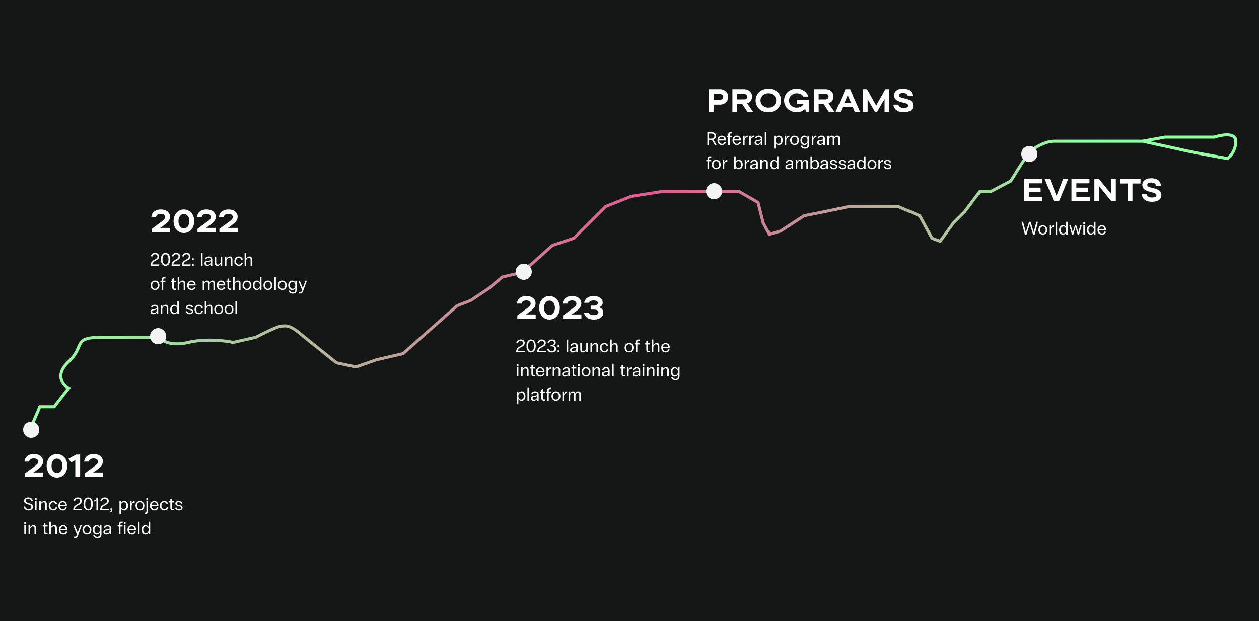 /_next/static/media/roadmap-en.e085d0b7.png